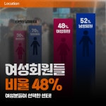 골든몽키짐 헬스&PT 2호점 플래티넘SKY