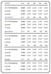 박승철헤어스투디오 안산고잔점