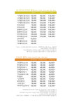 헤어살롱 뷰