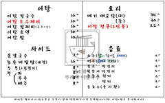 원조할매뚜레박어탕 본점