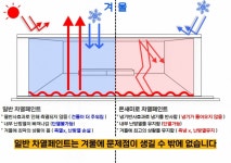 온새미로단열페인트 부산남구점