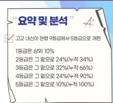 이주영영어교습소