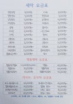 향동베스트세탁