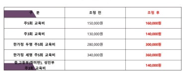 오산라온제나태권도장