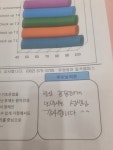뮤엠영어 뮤엠폴리오국어논술 일곡학원