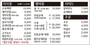 차여사돼지국밥 본점
