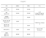 엠베스트SE 정관가화테라스1차점