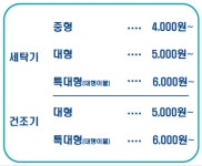 워시팡팡 셀프빨래방 서울연희점