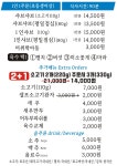 샤브옳다 마포구청역점