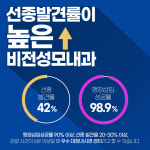 비전성모내과의원