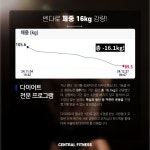 센트럴피트니스 금당점