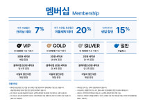 크린토피아 수원센트럴아이파크자이점