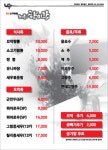 조기종의 향미각 도룡점