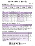 도담케어방문요양 용인센터