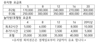 예스독 아카데미