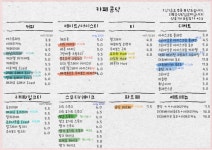 카페콩닥
