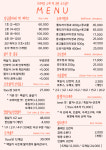 로즈설기