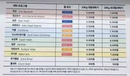 워시엔조이 셀프빨래방 망미로얄점