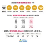 김포호산나재가복지센터