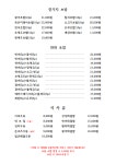 김시우초밥 중화점