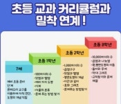 쁘리몬테수학 파주문산두산위브점
