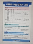 돈암부동산공인중개사사무소