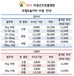 24시 마음든든동물병원