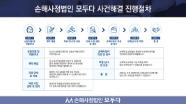 손해사정법인 모두다