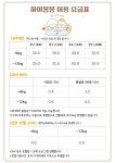 하이몽몽 애견유치원 애견카페 애견호텔
