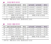 사임당 평택지사