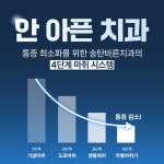 송탄바른치과의원