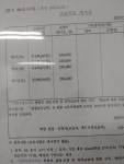 잉글리시아이 유천영어학원