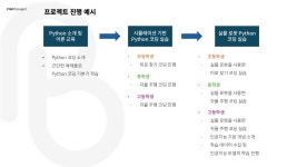 유닛소프트코딩학원