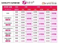 LG유플러스 휘경동 회기역2번출구점