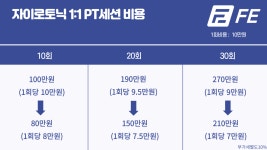 FE트레이닝센터 노원공릉점