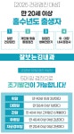 잘보는김내과의원