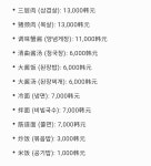 신곡상회상암동점 | 신곡상회 고촌점