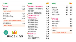 쥬스킹 시청점