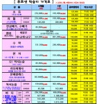 푸르넷공부방 고림피렌체점