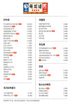 꼭지네 동래점