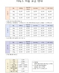 미독스