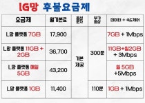 앤텔통신 선불폰 선불유심개통 창업지원