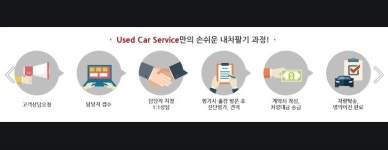 청주중고차매매단지카맨모터스