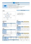 저스트플레잉 대구경산점