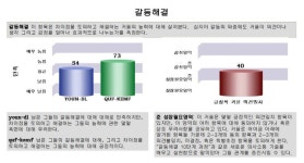 행복키움연구소