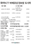화력477