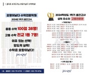 호랑이날다수학전문학원