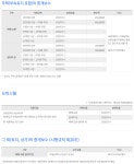 양산동 롯데캐슬월스공인중개사사무소