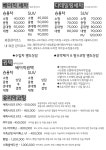 솔라가드 디테일러명 평택세교점