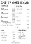 화력477